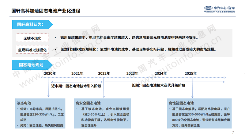 电池，国轩高科