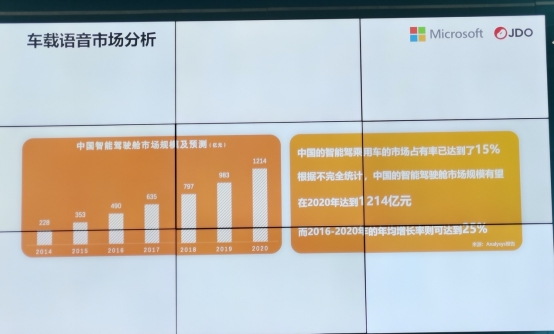 极豆科技发布全新车载语音助手Microbean1.0