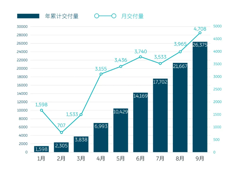 E周看点 | 国产Model 3降价；小鹏汽车获40亿元融资