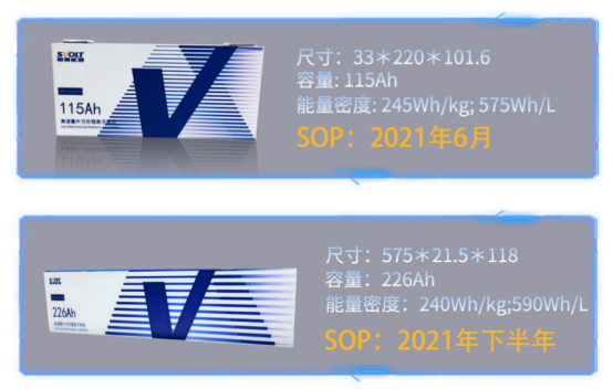 蜂巢首款搭载无钴电池车型或于明年7月上市