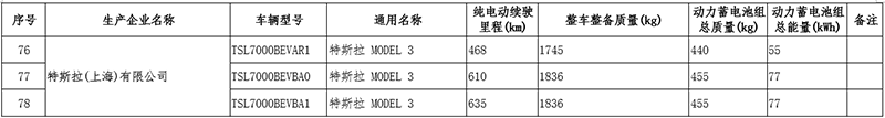 最低不到25万，但Model 3的价格还没降到位