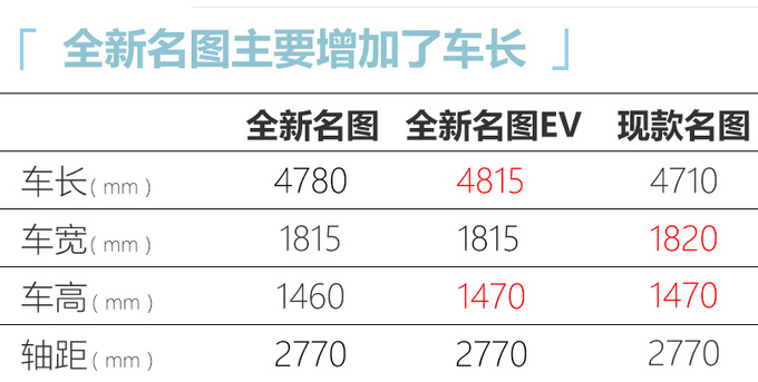 现代将推全新名图系列 换1.5T引擎-油耗降至5.3L-图5