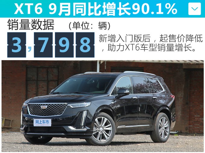 凯迪拉克9月销量增41.5 SUV最畅销 XT6大涨128-图4