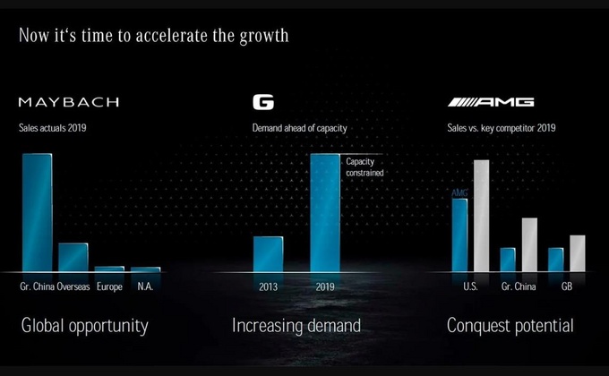 梅赛德斯-迈巴赫将推纯电车型新车基于EQS打造-图2