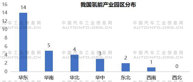 各国加码氢燃料电池产业发展