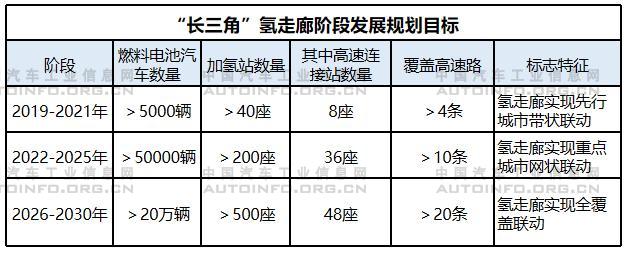 政策，电池，氢燃料，氢能源