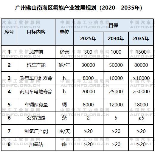 各国加码氢燃料电池产业发展