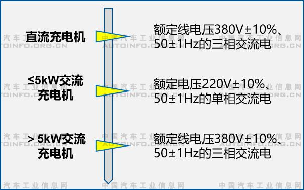 车载充电机技术发展分析