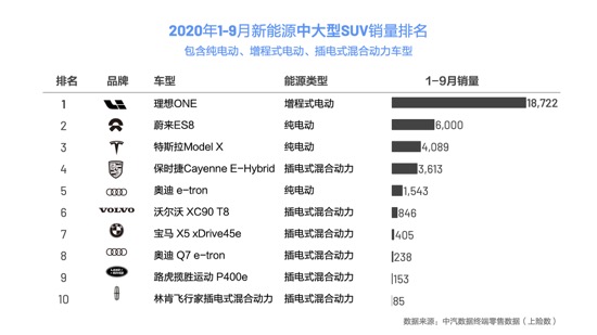 销量，理想,销量