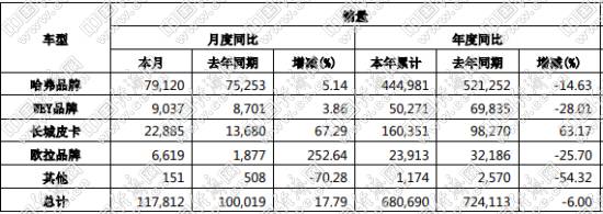 自主品牌，销量，自主,销量，长城，吉利，长安