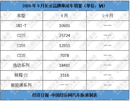 自主品牌，销量，自主,销量，长城，吉利，长安