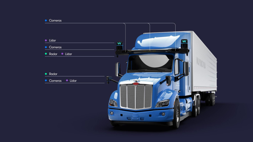 黑科技，前瞻技术，自动驾驶，Waymo,Waymo自动驾驶，Waymo自动驾驶卡车