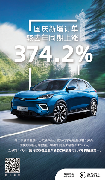 SUV，销量，威马