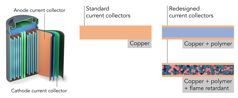 battery_current_collector_pr_design_sv_final.jpg