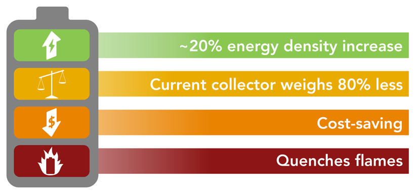 battery_current_collector_pr_features_sv_final.jpg