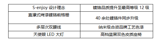 产品力全面“pro”, SWM斯威G05pro官方指导价7.99-11.99万元