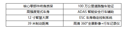 产品力全面“pro”, SWM斯威G05pro官方指导价7.99-11.99万元