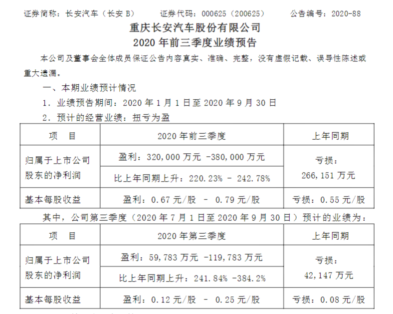 盖世周报 | 奥迪一汽成立新能源合资公司；LG化学三季度利润大涨