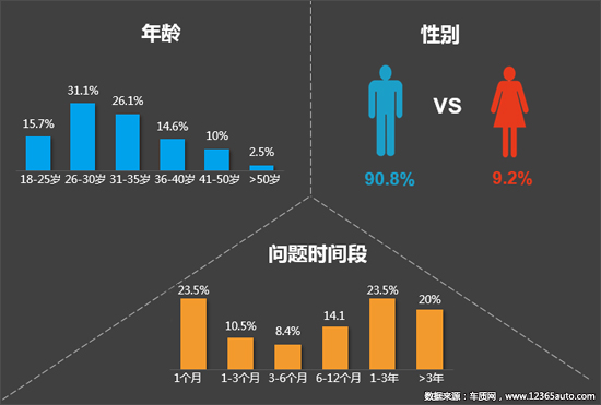 2020年三季度汽车投诉分析报告