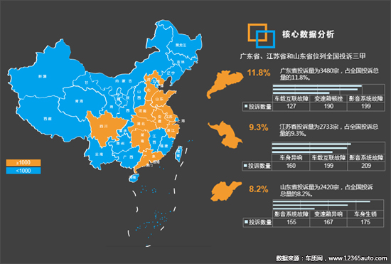 2020年三季度汽车投诉分析报告