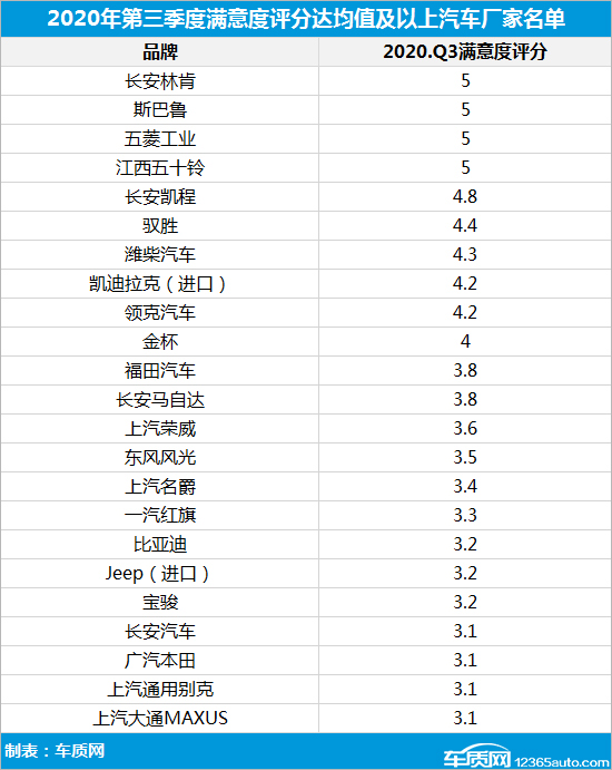 2020年三季度汽车投诉分析报告