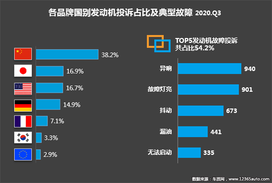 2020年三季度汽车投诉分析报告