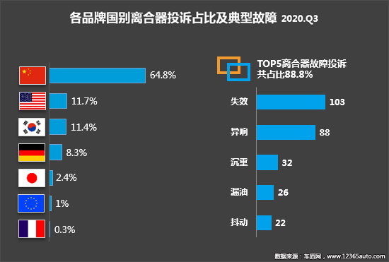 2020年三季度汽车投诉分析报告