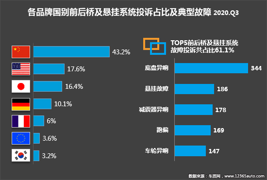 2020年三季度汽车投诉分析报告