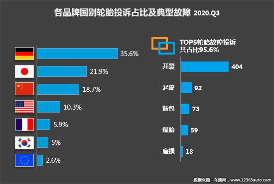 2020年三季度汽车投诉分析报告