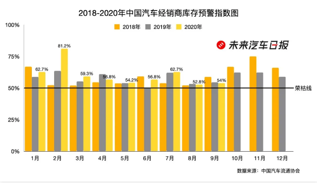 销量，蔚来，汽车经销商