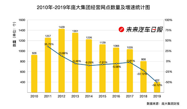 销量，蔚来，汽车经销商