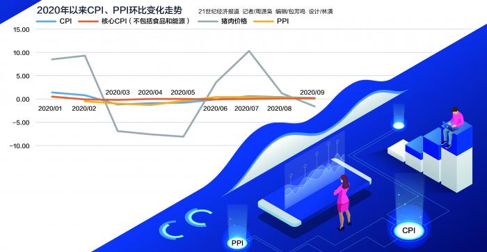 政策，疫情，国内物价,国际油价，国内货币政策