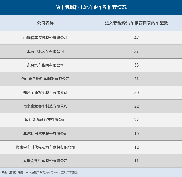 氢能产业或于2025年迎拐点 无碳制氢是大方向