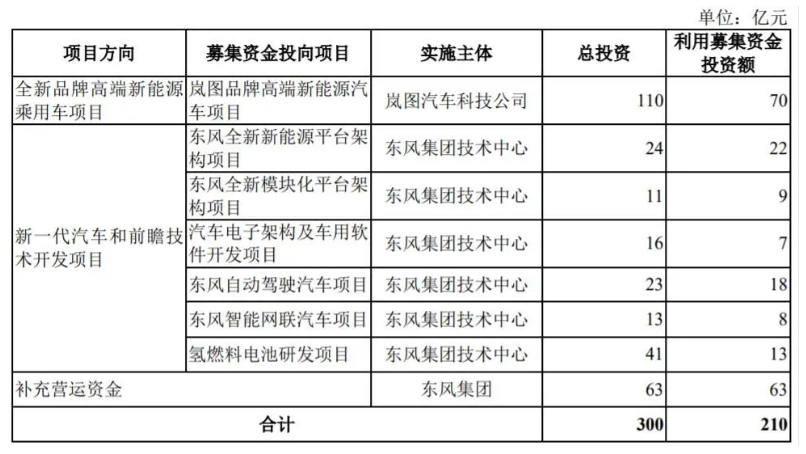 回归A股，将为东风汽车带来什么？