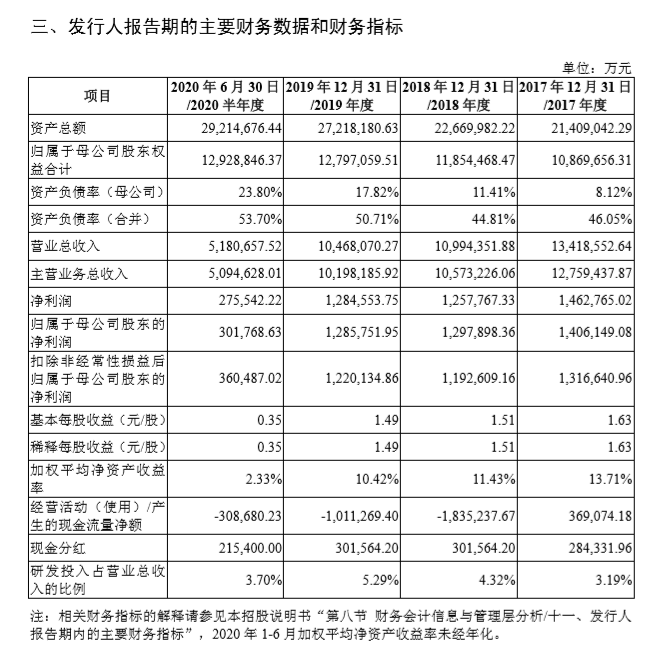 回归A股，将为东风汽车带来什么？