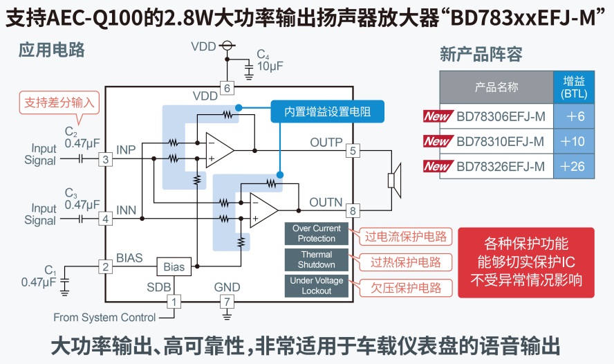 罗姆电子,汽车智能座舱