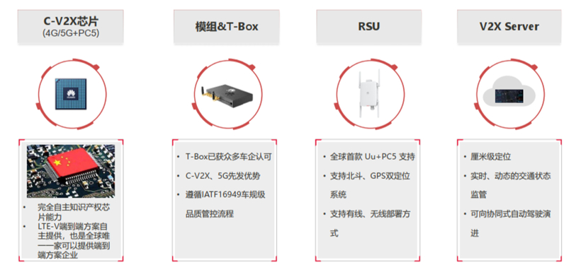 北京车展，自动驾驶，华为，华为智能汽车,华为自动驾驶,华为电驱动