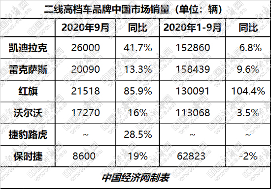 不进则退推动两极分化 二线高档