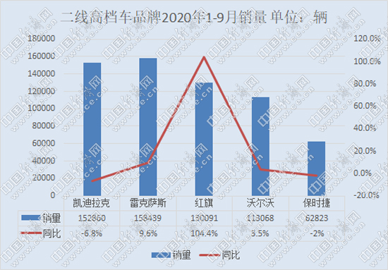 不进则退推动两极分化 二线高档