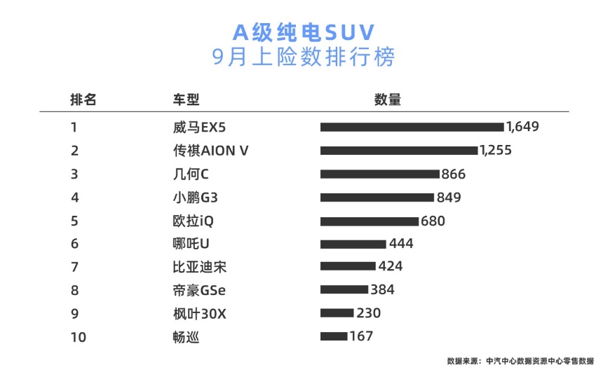 电动汽车，新车，SUV，自主品牌，北京车展威马 蔚来 特斯拉