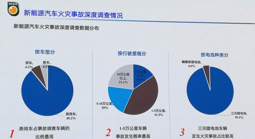 中国累计召回缺陷车辆8010万辆，多项召回新规即将出台