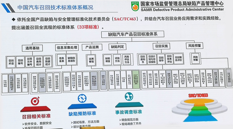 中国累计召回缺陷车辆8010万辆，多项召回新规即将出台