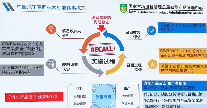 中国累计召回缺陷车辆8010万辆，多项召回新规即将出台