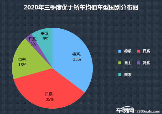 2020年三季度热销轿车投诉销量比排行