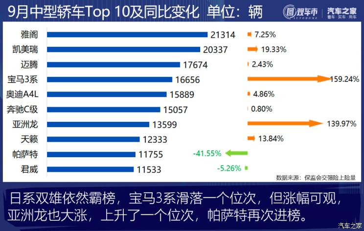 汽车之家