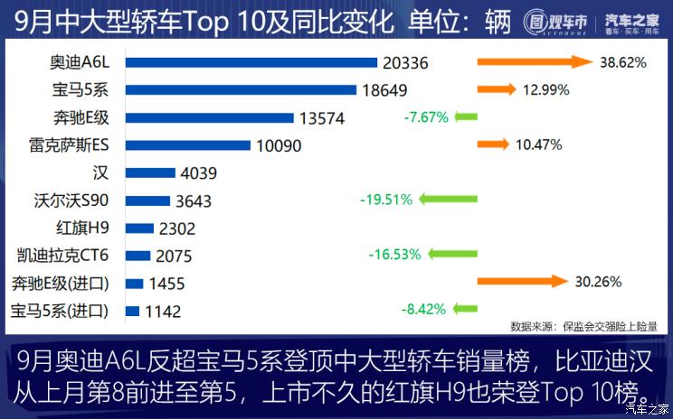 汽车之家