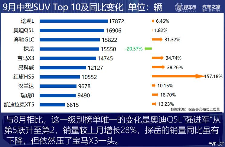汽车之家