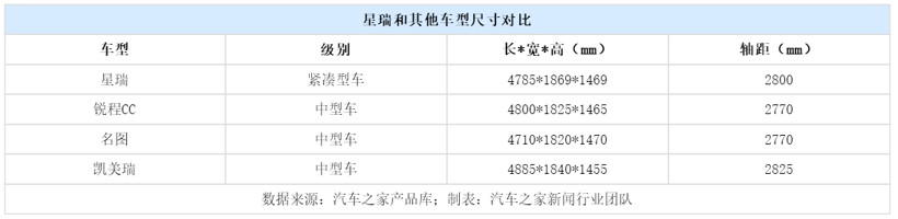 吉利星瑞配置,吉利汽车销量,领克汽车销量