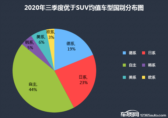 2020年三季度热销SUV投诉销量比排行