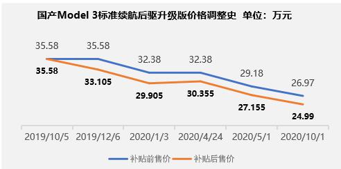 ç¹æ¯æï¼çµæ± ï¼ç¹æ¯æéé,ç¹æ¯æè´¢æ¥ï¼æ°é è½¦ä¼ä¸ç¶é¢